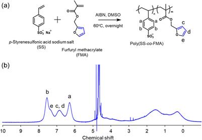 Layer-by-layer assembled film can serve as an enhanced reaction environment for Diels–Alder reaction